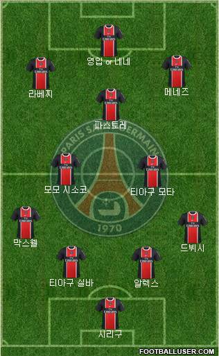 Paris Saint-Germain Formation 2012