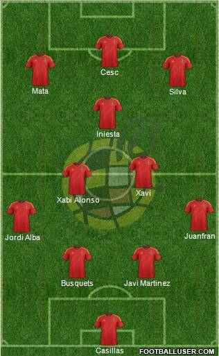 Spain Formation 2012