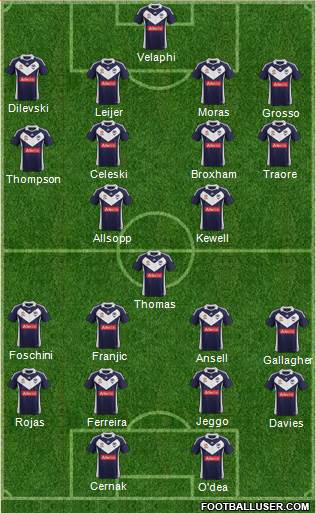 Melbourne Victory FC Formation 2012