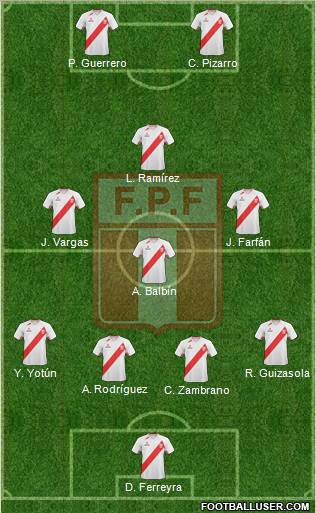 Peru Formation 2012