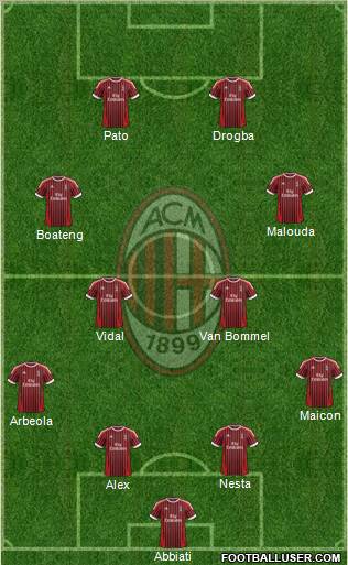 A.C. Milan Formation 2012