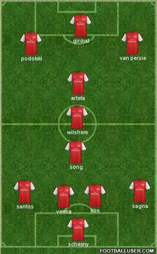 Arsenal Formation 2012