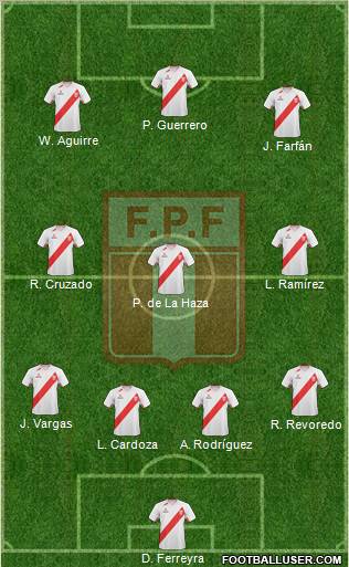 Peru Formation 2012