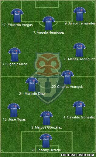 CF Universidad de Chile Formation 2012