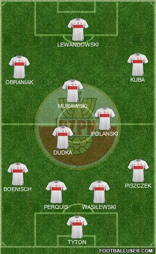 Poland Formation 2012