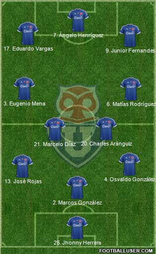 CF Universidad de Chile Formation 2012