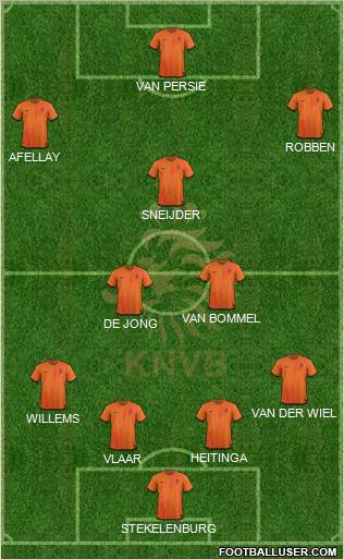 Holland Formation 2012