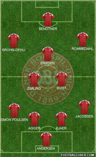Denmark Formation 2012