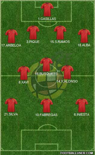 Spain Formation 2012