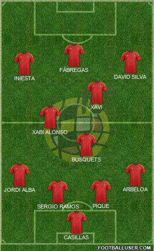 Spain Formation 2012
