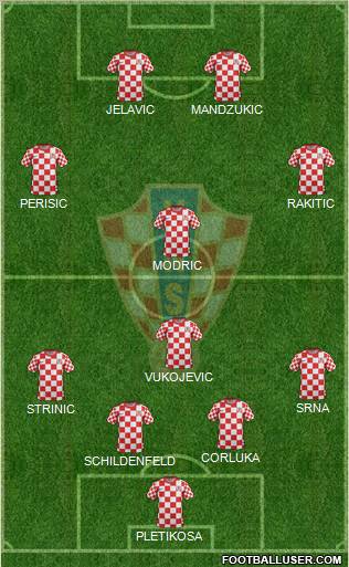 Croatia Formation 2012