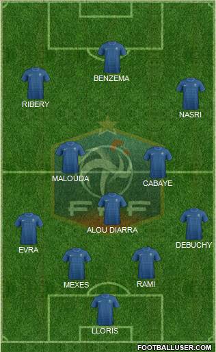 France Formation 2012