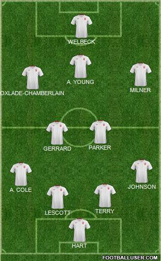 England Formation 2012