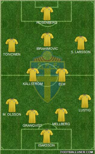 Sweden Formation 2012