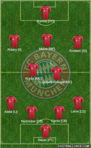 FC Bayern München Formation 2012