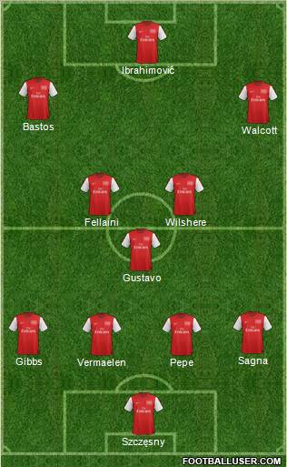 Arsenal Formation 2012