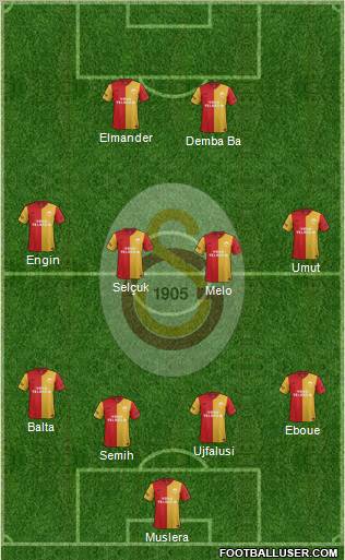 Galatasaray SK Formation 2012
