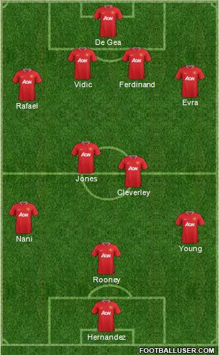 Manchester United Formation 2012