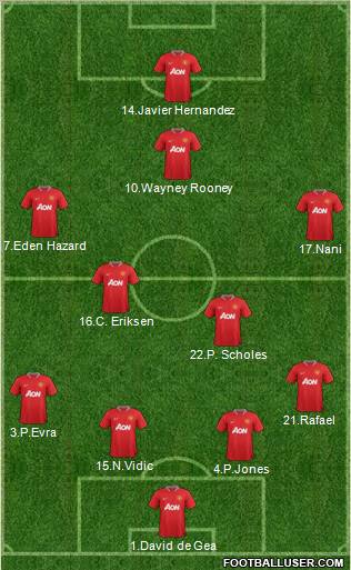 Manchester United Formation 2012