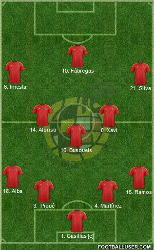 Spain Formation 2012