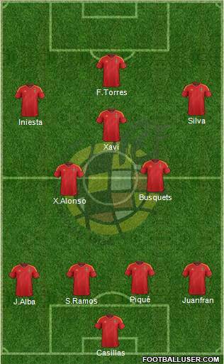 Spain Formation 2012