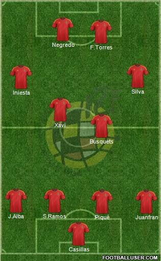 Spain Formation 2012