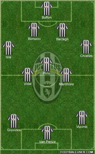 Juventus Formation 2012