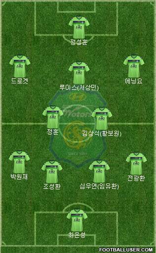 Jeonbuk Hyundai Motors Formation 2012