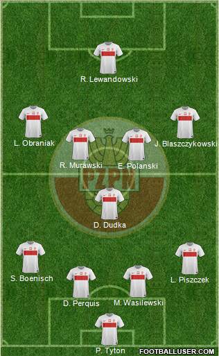 Poland Formation 2012