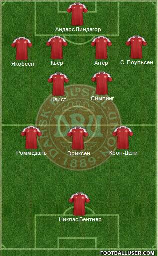 Denmark Formation 2012