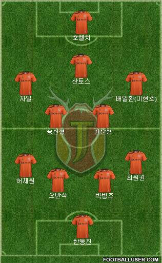 Jeju United Formation 2012
