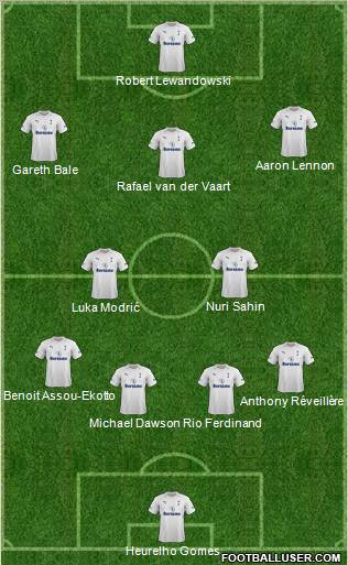 Tottenham Hotspur Formation 2012