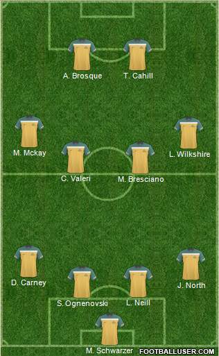 Australia Formation 2012
