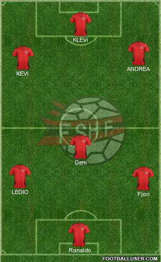 Albania Formation 2012