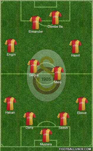 Galatasaray SK Formation 2012