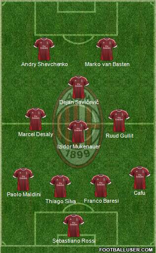 A.C. Milan Formation 2012