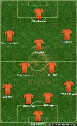 Holland Formation 2012