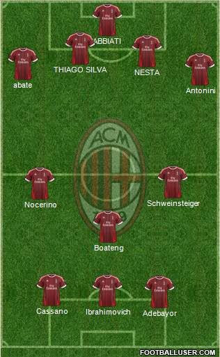 A.C. Milan Formation 2012