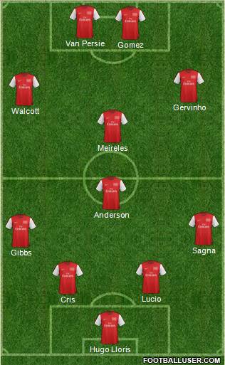 Arsenal Formation 2012