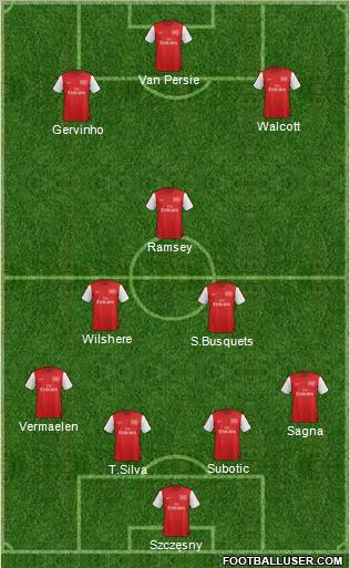 Arsenal Formation 2012