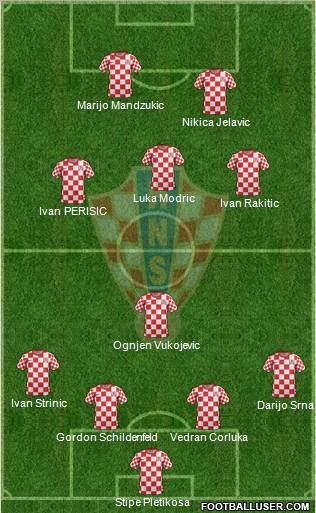 Croatia Formation 2012