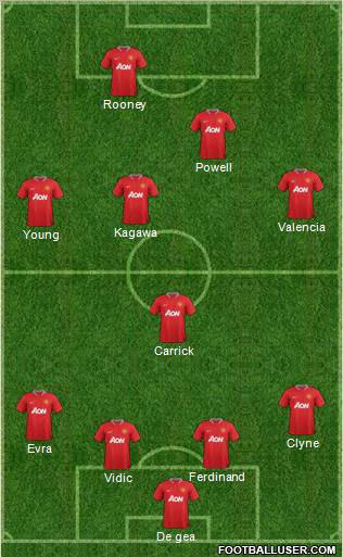Manchester United Formation 2012