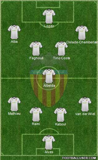 Valencia C.F., S.A.D. Formation 2012