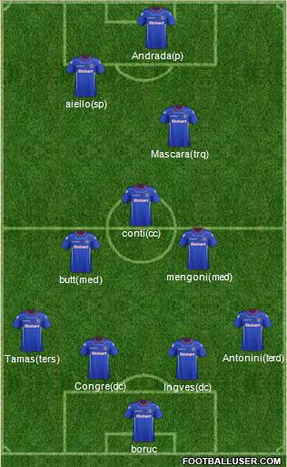 Carlisle United Formation 2012
