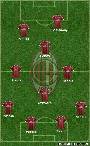 A.C. Milan Formation 2012