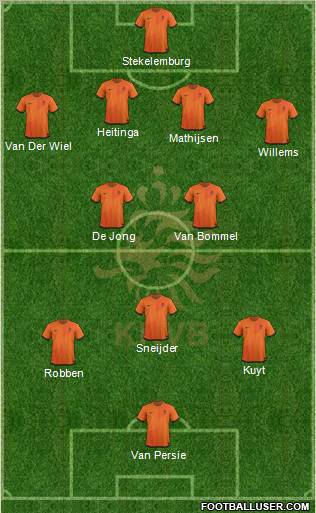 Holland Formation 2012