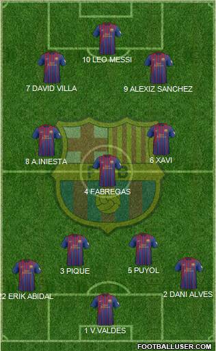 F.C. Barcelona Formation 2012
