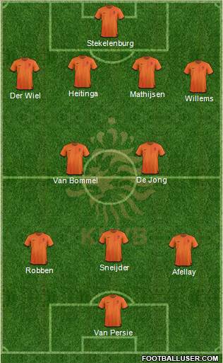 Holland Formation 2012