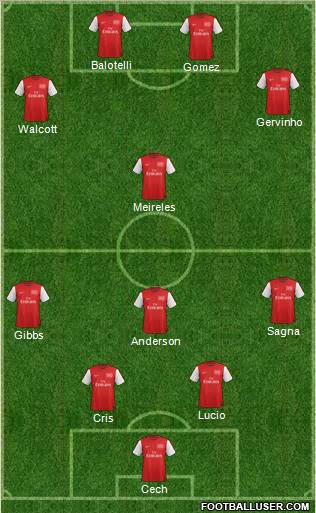 Arsenal Formation 2012