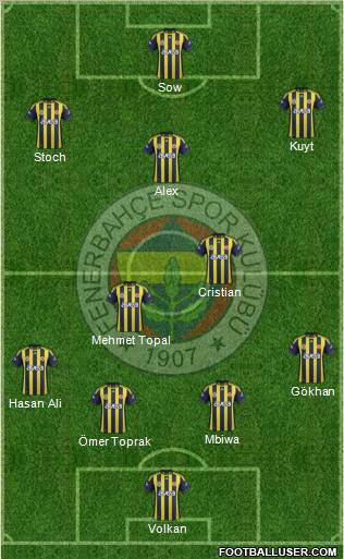 Fenerbahçe SK Formation 2012